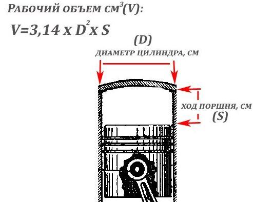 Рассчитать объем короба в литрах