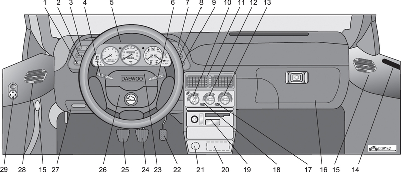 Панель приборов и органы управления автомобиля, оборудованного подушкой безопасности