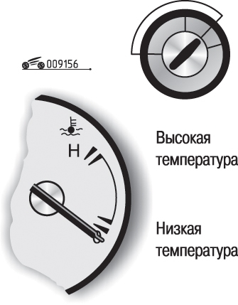 Указатель температуры охлаждающей жидкости двигателя