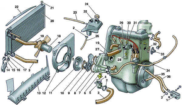 Как работает система охлаждения двигателя ауди 100