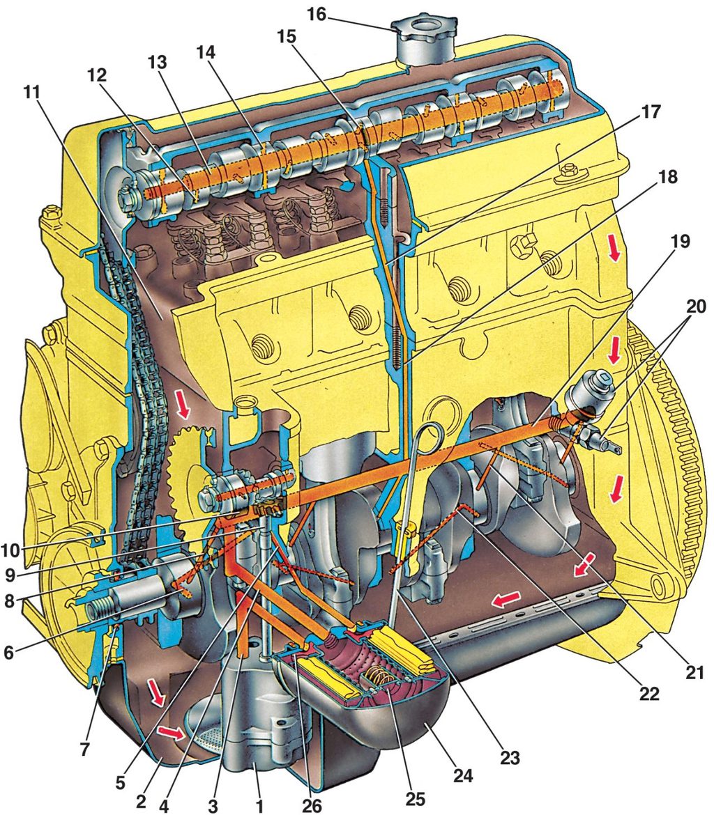 Диагностика системы смазки двигателя ваз 21126
