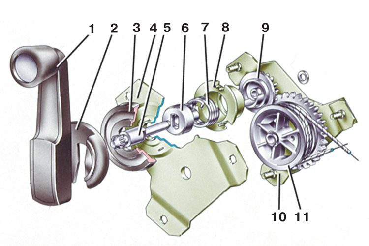 Стеклоподъемник ваз 2107 механика передней двери схема