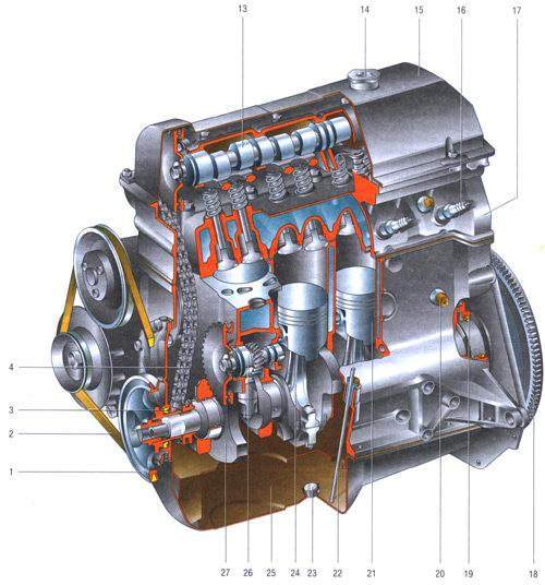 Типы двигателей ИЖ «Ода»