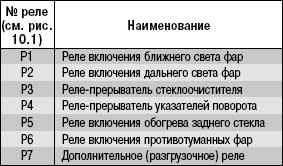 Схема предохранителей на уаз хантер