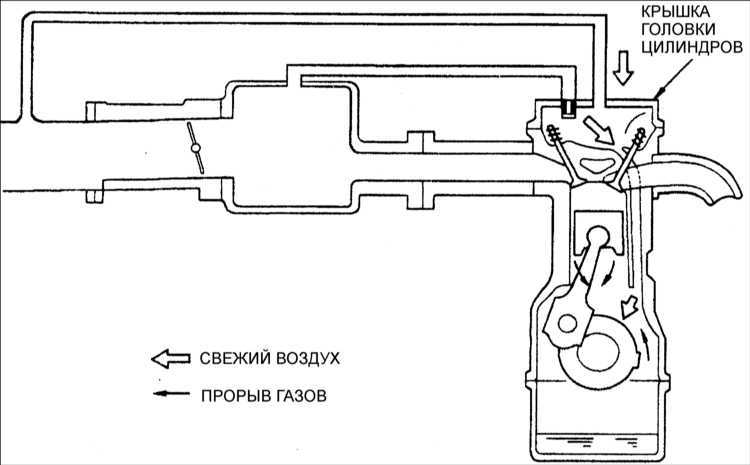  Система вентиляции картера (PCV) Kia Clarus