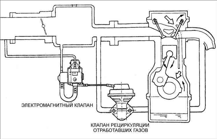  Система рециркуляции отработавших газов (EGR) Kia Clarus