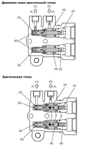 Ремонт Субару Легаси : Клапан-ограничитель давления - конструкция и .